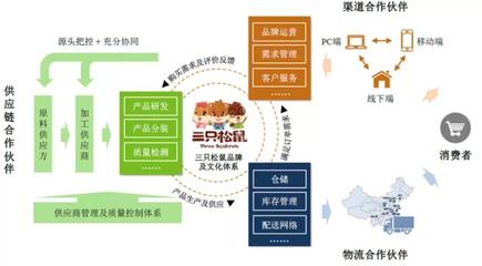 新年將至，品牌年貨戰打響 品牌管理的機遇與挑戰