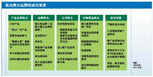 縱向整合 平面設計中品牌管理的戰(zhàn)略引擎